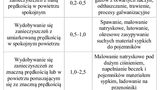 Pochłanianie zanieczyszczeń w firmach produkcyjnych