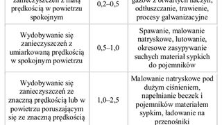 Pochłanianie...