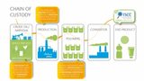 Biopoliolefiny SABIC ograniczają zużycie kopalin