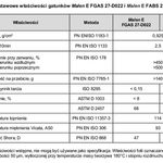 Nowe gatunki polietylenu...