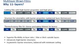 Reifenhäuser Blown Film improves production on 11-layer line