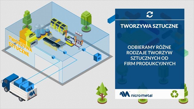 Odtwórz